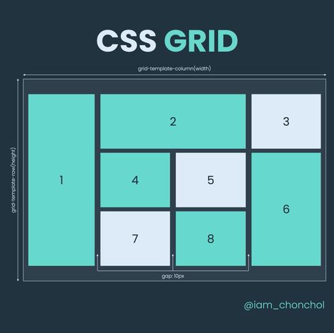 Grid Web Design, Css Grid Layout, Vs Code, Dream Studies, Grid Board, Css Tutorial, Coding Lessons, Css Grid, Coding Tutorials