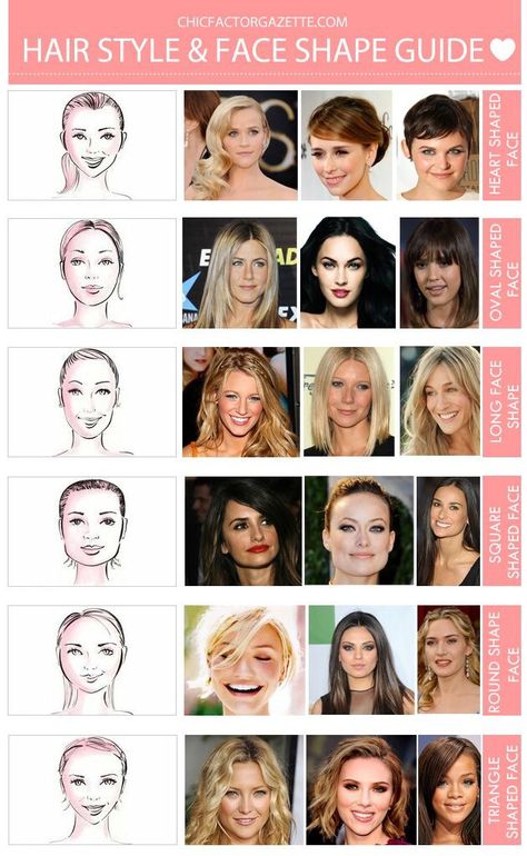 Know which hairstyle suits your face shape. Face Shape Chart, Which Hairstyle Suits Me, Hairstyling Tips, Face Shapes Guide, Shape Chart, Face Shape Hairstyles, Face Cut, Oval Faces, Face Shape