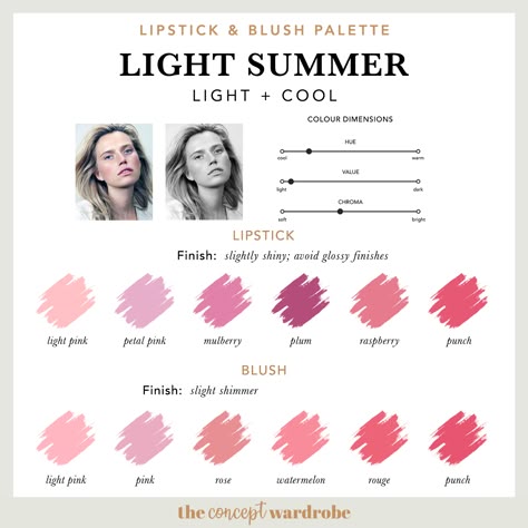 the concept wardrobe | A comprehensive guide to the Light Summer make-up palette. Light Summer is the combination of light and cool in the seasonal colour analysis. Find out which make-up colours look best on the lightest of the 12 seasonal types. Makeup For Light Summer Palette, Makeup For Light Spring, Light Summer Lipstick Colors, Light Summer Makeup Palette, Light Summer Eyeshadow, Make Up For Cool Summer Type, Light Summer Lipstick, Light Summer Color Palette Lipstick, Summer Light Cool Makeup