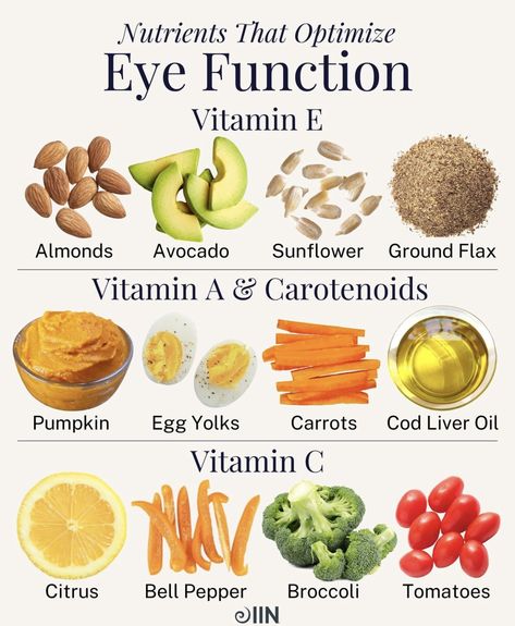 Eye Health Food, Food For Health, Compulsive Eating, Eye Function, Food Health Benefits, Super Food, Holistic Nutrition, Natural Health Remedies, Proper Nutrition