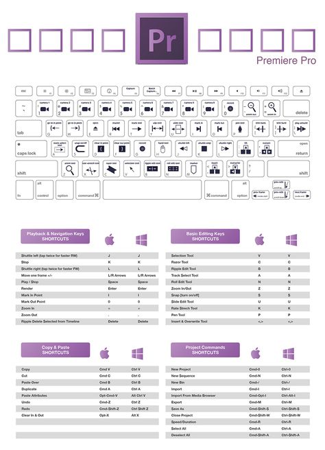 Photoshop Shortcut, Premiere Pro Tutorials, Film Photography Tips, Photo Shop, Graphic Design Tools, Keyboard Shortcuts, School Games, Adobe Premiere Pro, Important Information