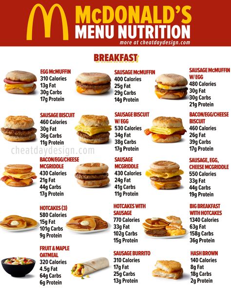 Full McDonald's Menu Calories & Nutrition [2022 Update] Mcdonalds Nutrition Guide, Mcdonalds Breakfast Menu, Mcdonalds Calories, Fast Food Nutrition, Healthy Mcdonalds, Low Calorie Fast Food, Mcdonald's Breakfast, Breakfast Calories, Food Calories List