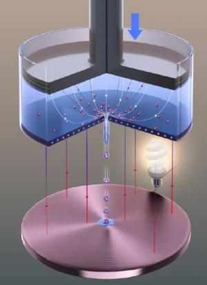 Electrostatic Generator, Tesla Technology, Energy Facts, Energy Ideas, Journal Nature, Free Energy Projects, Scientific Journal, Free Energy Generator, Electronic Circuit Projects