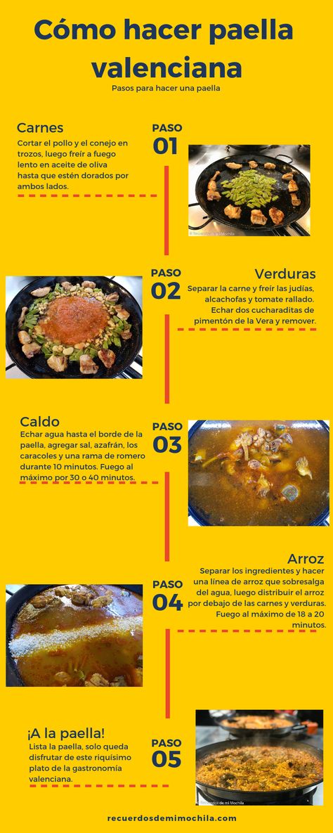 Te contamos cómo hacer una paella valenciana en 5 pasos. Si quieres ver pasos más detallados ir a 👇🏻 Paella Valenciana Recipe, Valenciana Recipe, Paella Valenciana, Latin American Food, Spanish Dishes, Spanish Food, Sunday Brunch, Rice Recipes, Traditional Food