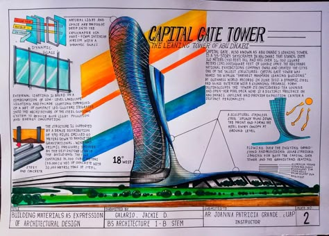 Architectural Plates Ideas, Architect Plates Drawing, Architecture Plates Drawing, Architect Plates, History Of Architecture Plates, Architecture Plates, Tropical Architecture Design, Concept Sheet, Floor Plan Symbols