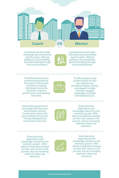 Title: "Understanding Coaching vs. Mentoring! 🤔💼" Caption: "🌟 Ever wondered about the differences between a coach and a mentor? Here's a quick breakdown! 👇 Save this chart to clarify their roles and maximize your personal or professional development. 🌿✨ Which role resonates more with your current journey? Share your thoughts below! #CoachingVsMentoring #PersonalGrowth" @thrivemindbodyhealth Specific Goals, Professional Growth, Professional Development, Self Discovery, Problem Solving, Personal Growth, Health And Wellness, Coaching, Encouragement