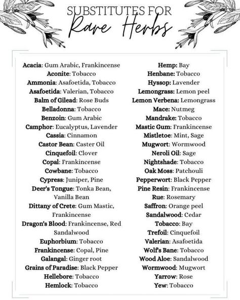 witchdownunder on Instagram: “Great list 🖤🧙‍♀️ Credit unknown #witch #solitary #australian #witchcraft #daily #lucifer #solitarywitchesofinstagram #aussiewitch…” Apothecary Names, Witchcraft Ingredients, Herb Meanings, Witch Jars, Herbal Witch, Night Creatures, Spell Bottles, Witch Names, Wicca For Beginners