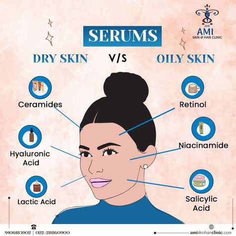 Serum | Skincare | Skincare Routine | Ami Skin Hair Clinic Retinol For Oily Skin, Retinol Serum Benefits, Best Serums For Oily Skin, Niacinamide Serum Benefits, Niaminicide Serum Benefits, Hyloranic Acid Serum, Ceramides Benefits, Lactic Acid Benefits, Salicylic Acid Benefits