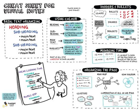 Notetaking Template, Cheet Sheet, Graphic Facilitation, Visual Note Taking, Storyboard Ideas, Note Taking Tips, Map Layout, Visual Literacy, Visual Notes