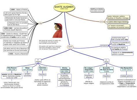 Dante Alighieri, Line Chart, Map