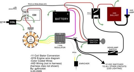 Chinese Motorcycles, Trailer Wiring Diagram, Peugeot 103, Motorcycle Wiring, Motorcycle Honda, Electric Bike Kits, Electric Bike Battery, Electrical Circuit Diagram, Motorcycle Repair