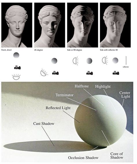 Lighting Study Art, James Gurney, Marine City, Shadow Drawing, Color And Light, Art Theory, Art Basics, Shading Techniques, Drawing Studies