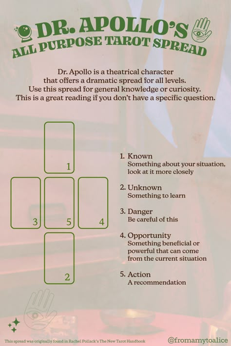 Dr. Apollo is a theatrical character that offers a dramatic spread for all levels.  Use this spread for general knowledge or curiosity.  This is a great reading if you don’t have a specific question. The tarot cards are laid out 1, 3, 5, 4, 2. 3 Card Tarot Spread, Tarot App, Amy Jones, Tarot Reading Spreads, Free Tarot Cards, Tarot Card Readings, Tarot Interpretation, Learning Tarot Cards, Tarot Magic