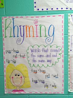 PLEASE DO..............................................rhyming words anchor chart Ela Anchor Charts, Kindergarten Anchor Charts, Classroom Charts, Classroom Anchor Charts, Rhyming Activities, Reading Anchor Charts, Kindergarten Ela, Preschool Literacy, First Grade Reading