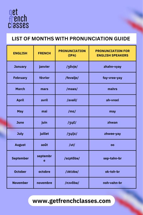 List of French months with a pronunciation guide. French Pronunciation Guide, French Months, Months In French, Learn French Beginner, French Basics, French Pronunciation, Basic French Words, Native Speaker, Basic French