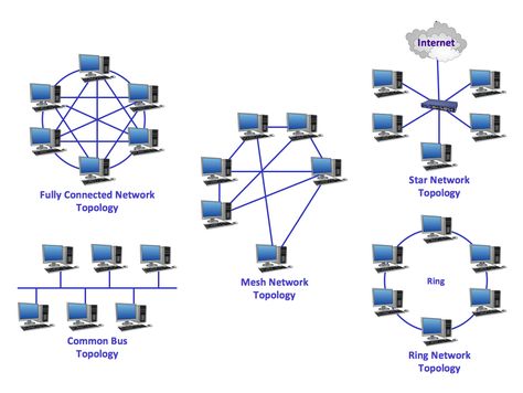 Types Of Network Topology, Types Of Computer Network, Network Topology, Networking Basics, Types Of Network, Electrical Symbols, Local Area Network, Network Icon, Electrical Diagram