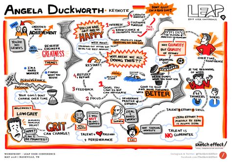 Recap of Angela Duckworth's Keynote Address - #Grit #Motivation #Work Grit Angela Duckworth, Grit Book, Angela Duckworth, Bad Genius, Education Philosophy, Writing Software, Book Notes, Being Better, Wednesday Morning