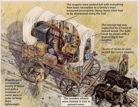 Oregon Acquisition Oregon Trail Wagon Project, Covered Wagons, Pioneer Days, Basic Necessities, Westward Expansion, Manifest Destiny, The Oregon Trail, Chuck Wagon, Wilde Westen