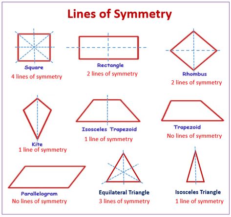 Symmetry Math, Line Of Symmetry, Lines Of Symmetry, Math Examples, Symmetry Activities, Symmetry Worksheets, Basic English Grammar Book, Printable Math Games, Teaching Math Strategies