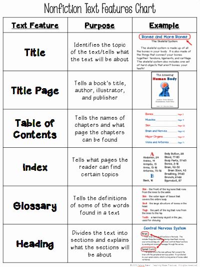 50 sound Devices In Poetry Worksheet | Chessmuseum Template Library Nonfiction Text Features, To Do List Printable, Fiction Text, Reading Anchor Charts, Text Structure, Third Grade Reading, 5th Grade Reading, Nonfiction Reading, 4th Grade Reading