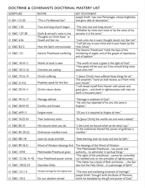 Doctrine And Covenants Seminary, Doctrine And Covenants Journaling, Doctrine And Covenants 2025, Lds Scripture Mastery, Doctrinal Mastery, Book Of Mormon Scriptures, Mormon Scriptures, Mission Prep, Lds Seminary