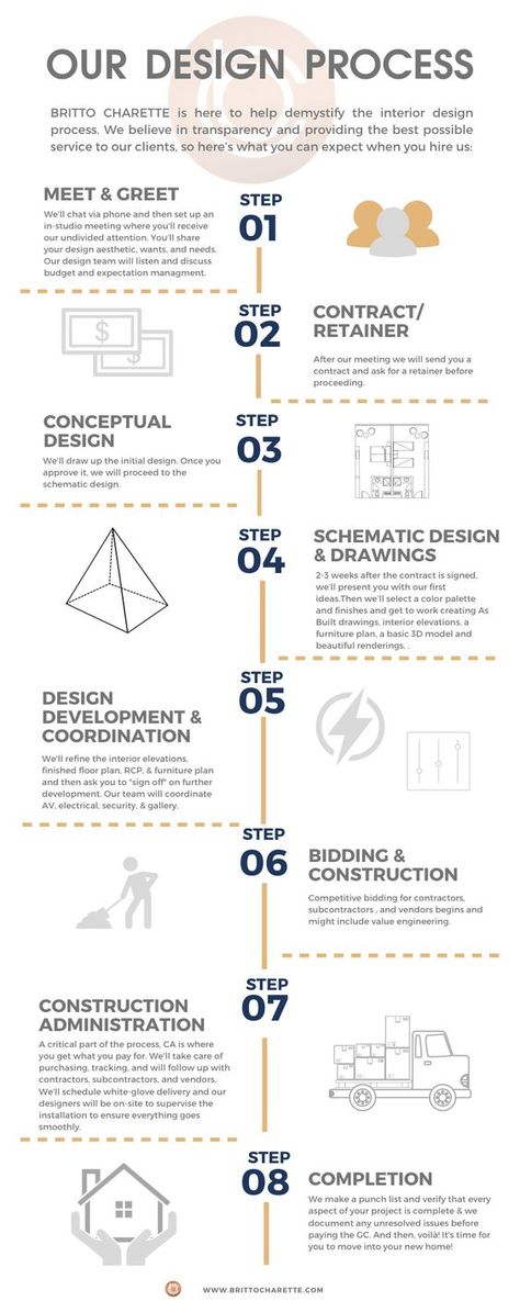 Timeline. Presentation and chart. Best design The Design Process, Hiring Process Infographic, Process Infographic Design Layout, Infographic Interior Design, Interior Design Process Infographic, Infographic Process Design, Work Process Design, Process Chart Design, Interior Design Infographic