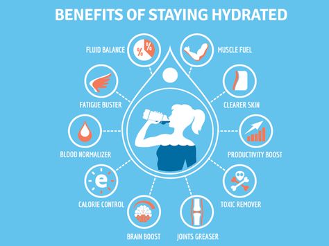 hydration-benefits-infographic-640x480 Hydration Challenge, Water For Health, Water Facts, Water Hydration, Benefits Of Drinking Water, Calorie Control, Brain Boost, Water Benefits, Info Graphic