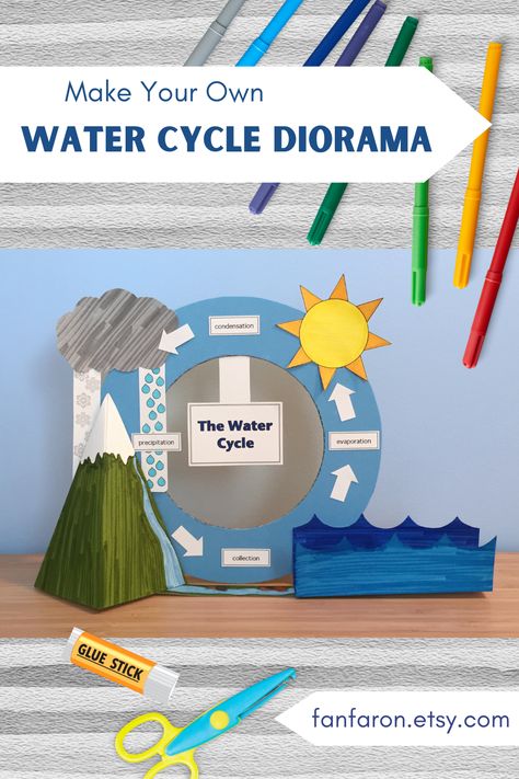 Did you know that the water you are drinking is thousands of years old? Learn about the water cycle as you color, cut, and assemble this water cycle diorama. Purchase & print at home! Water Cycle Diorama, Water Cycle Diagram, The Water Cycle, Science Week, Water Cycle, Paper Crafts For Kids, Koala, Did You Know, Make Your Own