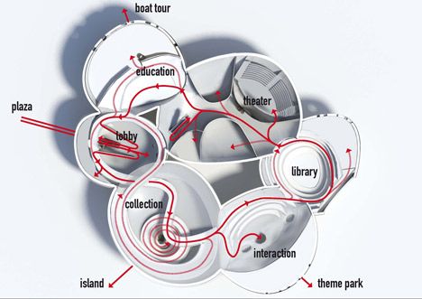 Comic and Animation Museum by MVRDV - Dezeen Bubble Diagram Architecture, Bubble Diagram, Museum Plan, Architecture Concept Diagram, Concept Diagram, Architecture Concept Drawings, Architecture Design Concept, Museum Architecture, Diagram Architecture