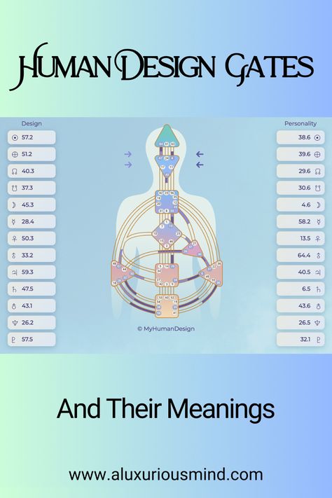 Human Design, Projector Energy Type, Generator Energy Type, Manifesting Generator Energy Type, Manifestors Energy Type, Human Design Types, Human Design Chart, Reflector Energy Type, Human Design Strategy, Manifestors, Manifestor Energy, Human design gates, Human design gates and channels, human design gates cheat sheet, human design gates and lines, human design gates meaning, human design gates defined, human design gates explained, human design system gates, gates in human design Human Design Chart Explained, Human Design Gates Cheat Sheet, Gate 37 Human Design, Human Design Strategy, Human Design Gates, Human Design Projector, Human Design Types, Life Purpose Quotes, Manifesting Generator