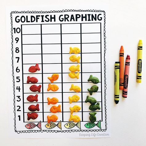 goldfish cracker graphing Math Graphing Activities Preschool, Graphing Activities Preschool, Graphing For Preschool, Kindergarten Graphing Activities, Prek Graphing Activities, Graph For Preschoolers, Colored Goldfish Graphing, Graphing For Kindergarten Free, Goldfish Graphing Printable Free