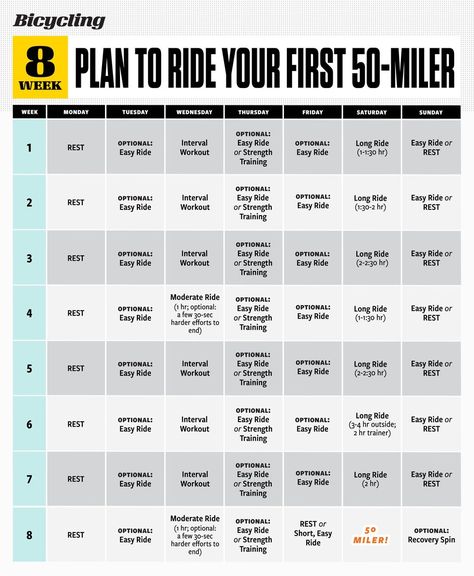 50 Mile Bike Ride Training Plan, Duathlon Training Plan, 50 Mile Training Plan, Bike Training Plan, Duathlon Training, Cycling Training Plan, Mtb Training, Cycling Training, Cycle Training