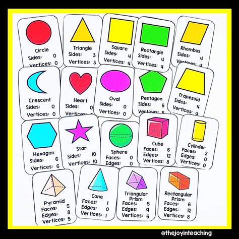 ⭐️ Rated 55 times with positive feedback from teachers just like you! Looking for a fun and engaging way to teach your students about 2D and 3D shapes? These 2D & 3D Shapes Flashcards are perfect for introducing and reviewing shape names and attributes! 🟦🔺✨ ✅ What's Included: ❤️Shape name flashcards with sides & vertices for 2D shapes, and faces, edges, & vertices for 3D shapes ❤️2D and 3D Shapes with names ❤️Flashcards with pictures only – perfect for interactive learning! 🎯 📚 Build th... Shapes With Names, Shapes Anchor Chart, Shape Anchor Chart, 2d 3d Shapes, Learn Shapes, Shapes Flashcards, 2d And 3d Shapes, Basic Geometry, Shape Names