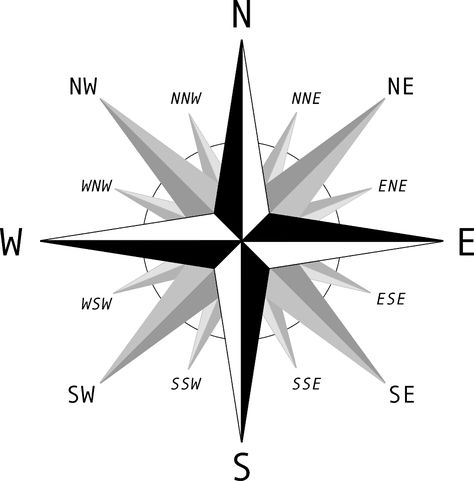 Cardinal Points, Cardinal Point, Map Diagram, Cardinal Directions, Four Directions, Diagram Design, Compass Rose, Meteorology, Italian Language