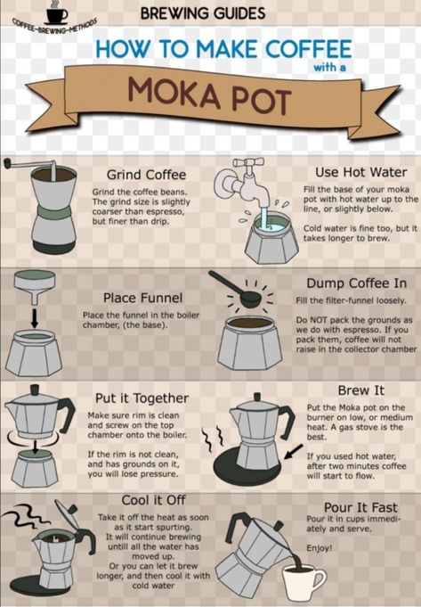 Coffee Tasting Presentation, Moka Pot Aesthetic, French Press Aesthetic, Barista Knowledge, Barista Recipe, Moka Pot Espresso, Coffee/wine Bar, Coffee Brewing Methods, Coffee Infographic