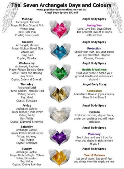 Pin by Imagine Peace on ANGELS OF LOVE ... Archangels Names, Spiritual Topics, The Seven Archangels, Archangel Haniel, Angel Hierarchy, 7 Archangels, Names And Meanings, Angel Meditation, Spiritual Angels