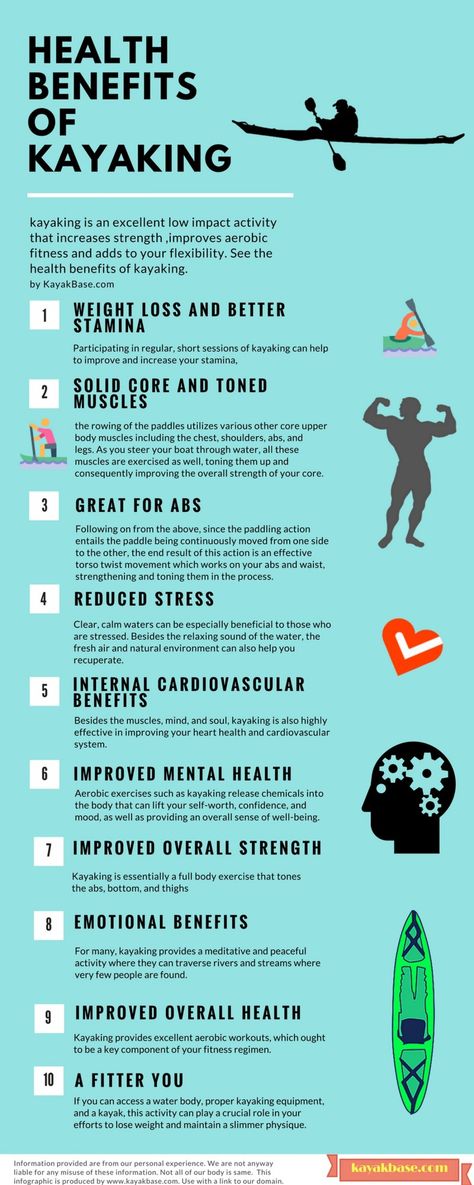 10 Health Benefits of Kayaking and Canoeing Infographic Camping Hacks With Kids, Camping Ideas For Couples, Ocean Kayaking, Kayaking Tips, Kayak Storage, Kayaking Gear, Kayak Camping, Sup Yoga, Fitness Outfits