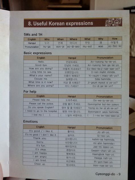 Common Words In Korean, Korean Words With Pronunciation, Korean Survival Phrases, Korean Common Phrases, Common Phrases In Korean, Korean Common Words, Informal Korean Phrases, Batchim Korean Rules, Batchim Korean Rules Notes