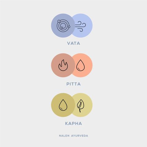 Ayurveda Illustration, Doshas Ayurveda, Ayurveda Logo, Vata Pitta Kapha, Ayurveda Spa, Ayurveda Dosha, Pitta Kapha, Ayurveda Vata, Kapha Dosha