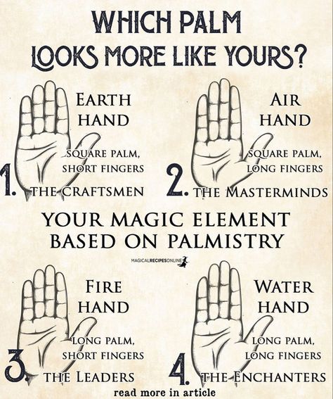 Palm Reading Charts For Beginners, Palm Reading Meaning, Palm Reading Charts, Spiritual Topics, Palmistry Reading, Goddess Magick, Witch Symbols, Soul Retrieval, Art Planner