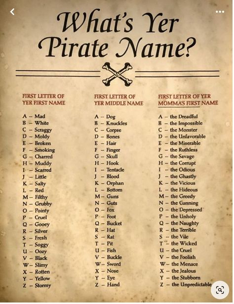 Pirate Last Names, Pirate Names Ideas, Pirate Name, Pirate Words, Pirate Names, Best Character Names, Name Games, Pirate Party, Character Names