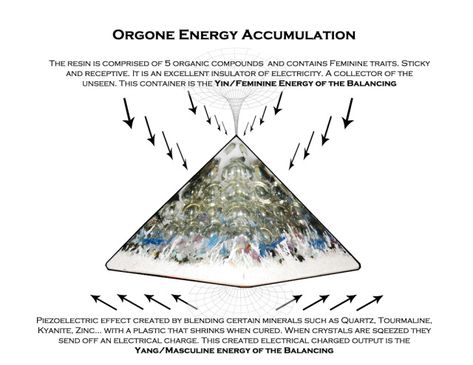 Orgone is the universal Life force, the basic building block of all organic and inorganic matter on the material planet. ORGONE is also known as prana, life force, ki, chi, mana, universal energy...etc Scalar Energy, Energy Pyramid, Universal Energy, Orgone Pyramid, Orgonite Pyramids, Orgone Energy, Life Force Energy, Crystal Therapy, Chakra Meditation