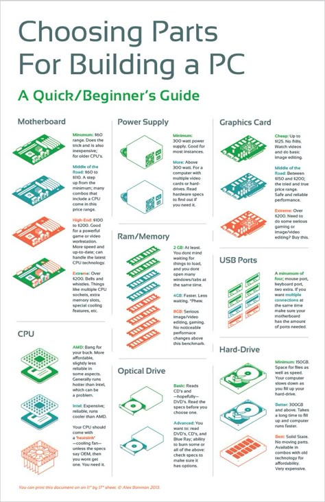 Choosing Parts for Building a PC | Infographic on Behance Computer Building, Building A Pc, Pc Building, Build A Pc, Computer Projects, Computer Build, Computer Shortcuts, Computer Knowledge, Computer Coding