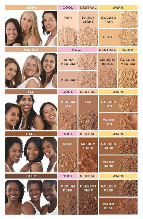 Cold Undertone Skin, Skin Undertones How To Tell, Make Up Fair Skin, Skin Undertones Charts, Undertone Skin Chart, Foundation Shades Chart, Best Nail Colors For Fair Skin, Lip Colors For Skin Tone, What Is My Skin Tone