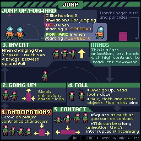 Simple Run Tutorial | Pedro Medeiros on Patreon 30 Day Pixel Art Challenge, Pixel Jump Animation, Video Game Inspiration, Pixel Art Jump Animation, Pixel Art Challenge, Pixel Art Animation Tutorial, Pixel Art Tutorial Step By Step, Pixel Art Inspiration, Game Design Inspiration