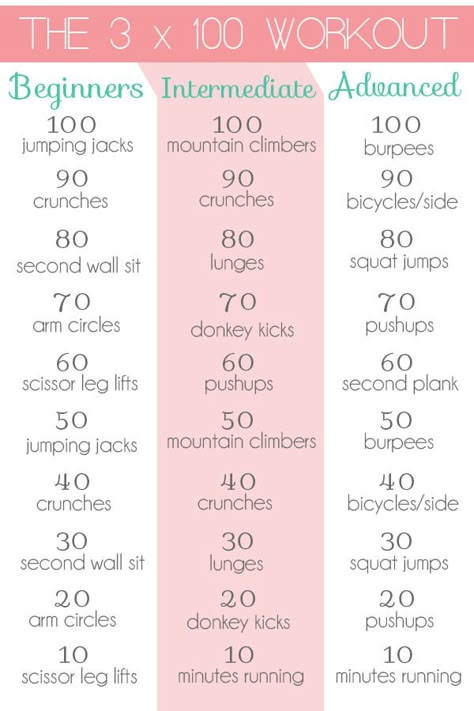 Beginners, Intermediate, and Advanced 100 workout! The challenge is, can you do all three in 1 sitting? 100 Workout, Workout Routines, I Work Out, Band Workout, Hiit Workout, Workout For Beginners, Workout Challenge, Fitness Diet, Fit Girl