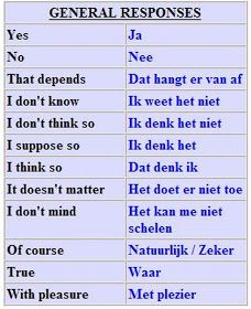 With this language, you can master not only Belgium Flanders, but Holland as well, and the language  of South Africa(  Afrikaans  )is very ... How To Learn Dutch, Flemish Language, Dutch Language Learning, Taal Posters, Dutch Phrases, Netherlands Language, Danish Language, Language Journal, Afrikaans Language