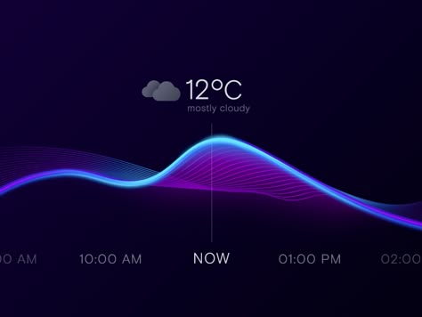 Something from the past. Weather experimentation. by Peter Matuszczak Data Visualization Infographic, Assistant Director, Weather Data, App Interface Design, Data Design, Timeline Design, Ui Design Inspiration, Web App Design, Design System