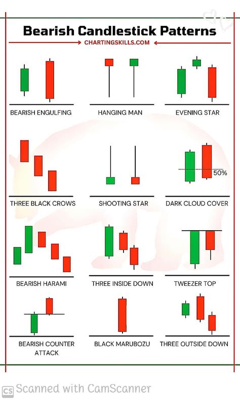 Option swing trading opportunities are typically recognized after the market closes, then you will be prepared top open a position once the market opens the following morning. Japanese Candlesticks Patterns, Bullish Candlestick Patterns, Candlestick Chart Patterns, Chart Patterns Trading, Candle Stick Patterns, Stock Chart Patterns, Candle Pattern, Online Stock Trading, Forex Trading Training