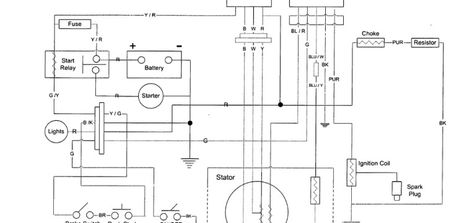 Yerf Dog GX150 Wiring Diagram Gy6 150cc Wiring Diagram, 49cc Scooter, 150cc Go Kart, Atv Motocross, Motorcycle Wiring, Electrical Troubleshooting, Chinese Scooters, Go Kart Buggy, Dc Circuit